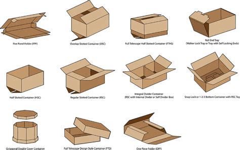 Top Cardboard Box Manufacturers and Suppliers in the US & Canada.